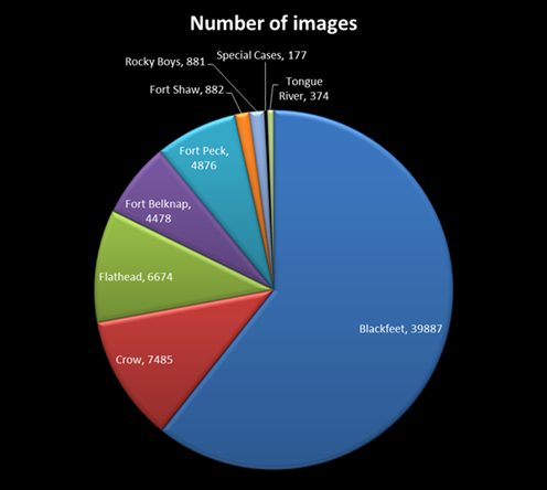 Types of images included in collection; refer to table for additional details.
